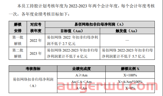 多家大卖股权半价激励员工！一家直接出售子公司80%股份！ 第3张