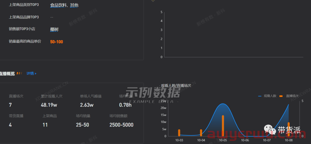 打美女擦边球，椰树直播带货想走“黑红”路线 第3张