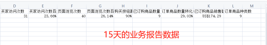 亚马逊运营案例：对于这种送测也送不出去很难上评的产品，要整合什么样的运营手段可以使listing可以起来？ 第2张