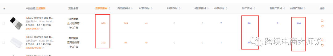 亚马逊Prime秋季促销早享日即将到来，你做好将关键词拓展10倍的准备了吗？ 第9张