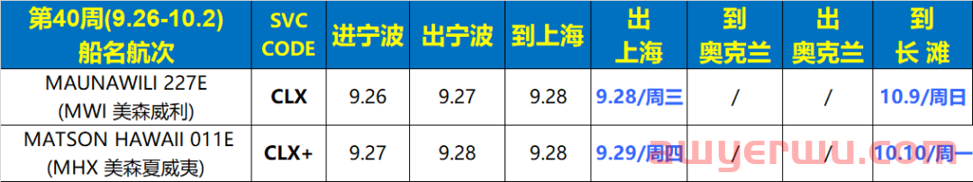 10月10日美森快船第40-43周的开船、航行、到港船期与时效动态 第1张
