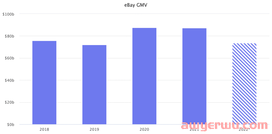 eBay Top100卖家曝光！第一名狂销3600万件！11名顶级卖家来自中国 第4张