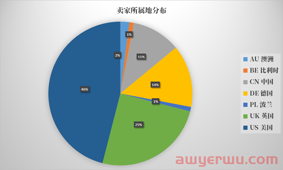 eBay Top100卖家曝光！第一名狂销3600万件！11名顶级卖家来自中国 第2张