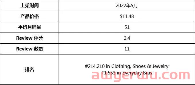 蓝海产品 | 罕见的款式居然在B端卖爆了,有潜力! 第12张 蓝海产品 | 罕见的款式居然在B端卖爆了,有潜力! 第12张
