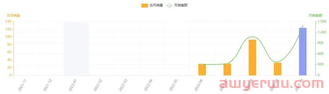 蓝海产品 | 罕见的款式居然在B端卖爆了,有潜力! 第13张 蓝海产品 | 罕见的款式居然在B端卖爆了,有潜力! 第13张