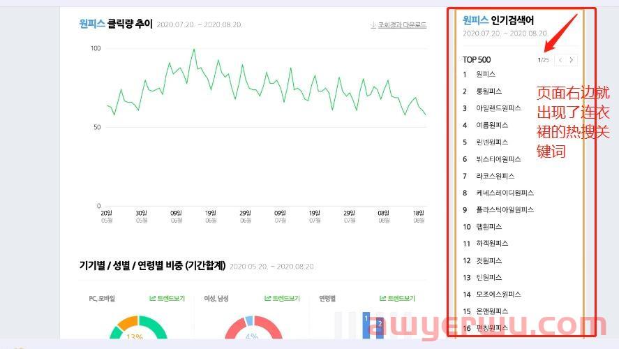 NAVER广告购物搜索广告如何实现1000% 第6张