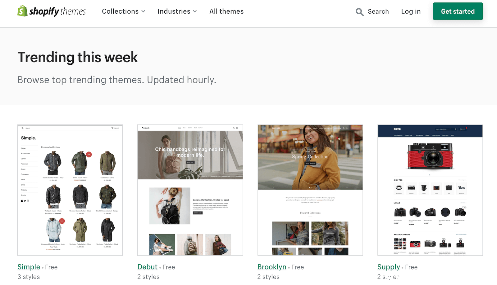 shopify是什么平台？如何在 Shopify 上销售产品：分步指南 第1张