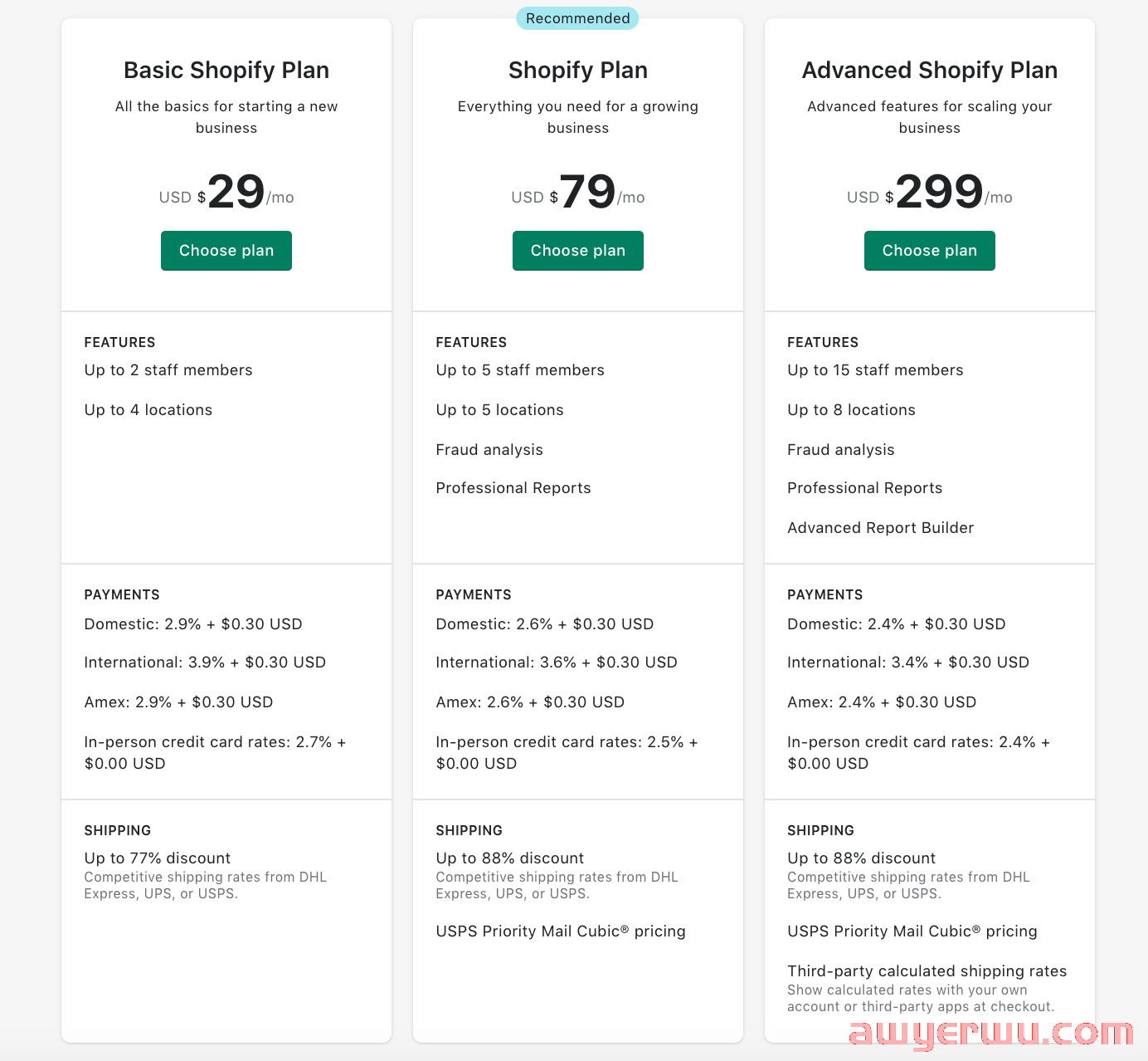shopify是什么平台？如何在 Shopify 上销售产品：分步指南 第2张
