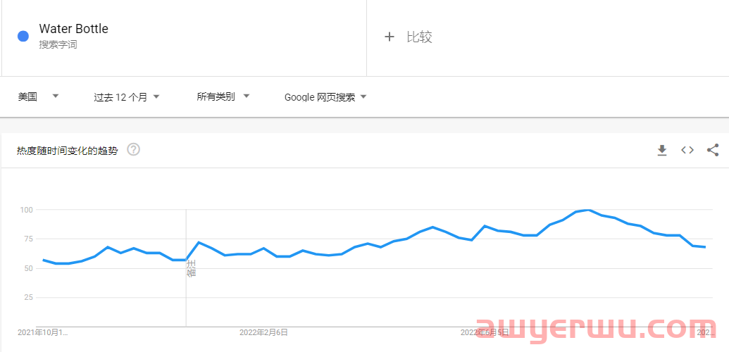 被炒火的“情感维系”水瓶，成TikTok年轻人养生的最后体面 第11张