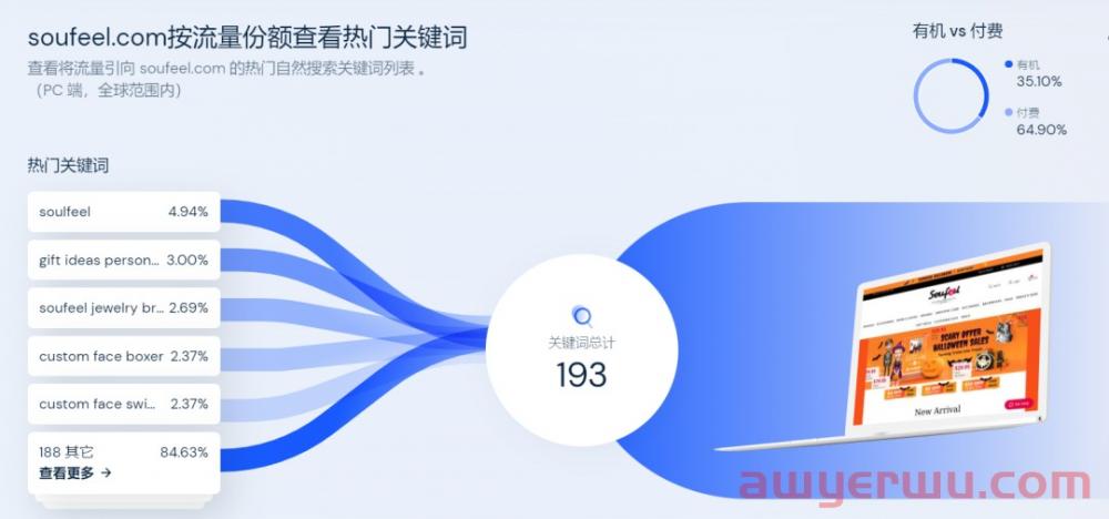 SHEIN创始人入股，珠宝品牌成立半年销售额超百万美元 第6张