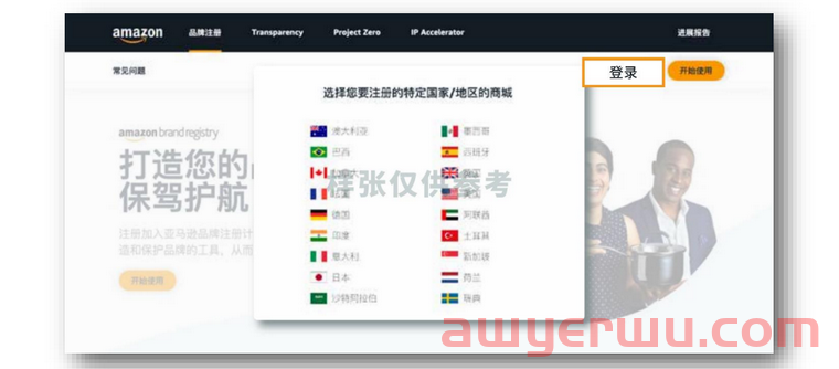 2022年未注册品牌,还能做好亚马逊吗? 第5张 2022年未注册品牌,还能做好亚马逊吗? 第5张