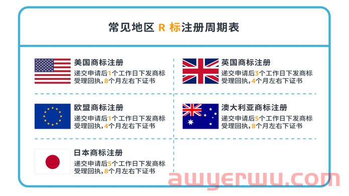 2022年未注册品牌,还能做好亚马逊吗? 第4张 2022年未注册品牌,还能做好亚马逊吗? 第4张