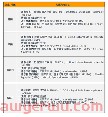 2022年未注册品牌,还能做好亚马逊吗? 第23张 2022年未注册品牌,还能做好亚马逊吗? 第23张