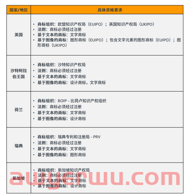 2022年未注册品牌,还能做好亚马逊吗? 第25张 2022年未注册品牌,还能做好亚马逊吗? 第25张