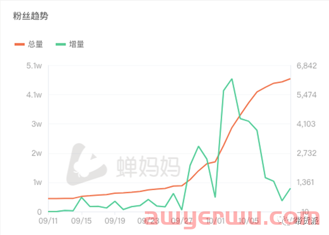学而思要做第二个东方甄选直播带货 第3张
