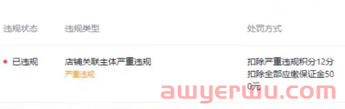 抖音小店关联店铺违规，扣除全部保证金，商家如何应对？ 第1张