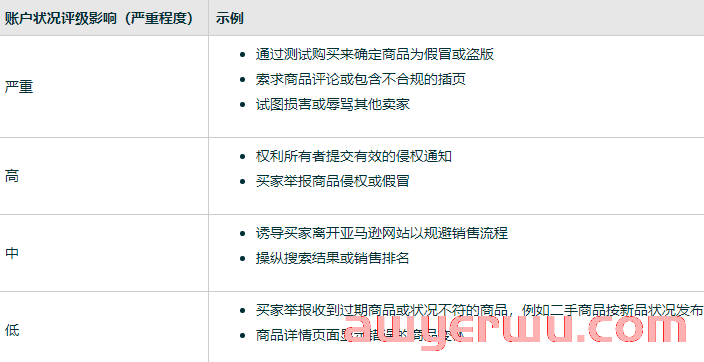 活久见!亚马逊申诉服务商跑路,遭黑猫投诉…… 第4张 活久见!亚马逊申诉服务商跑路,遭黑猫投诉…… 第4张