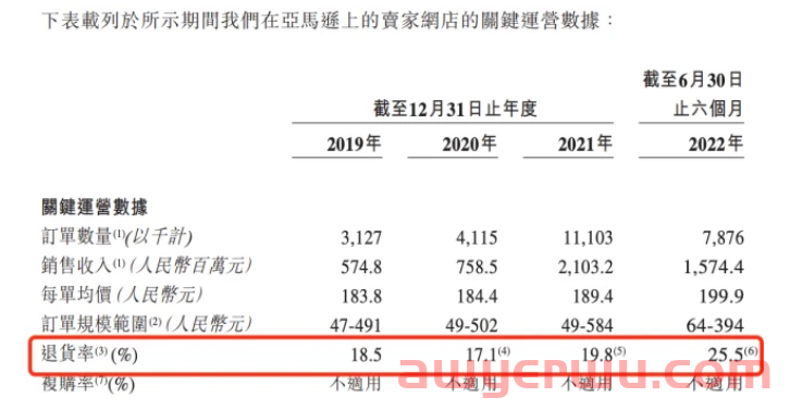 家具电商大佬卖身裁员，浙江大卖上市困难重重！谁能撑过这场“劫难”？ 第2张