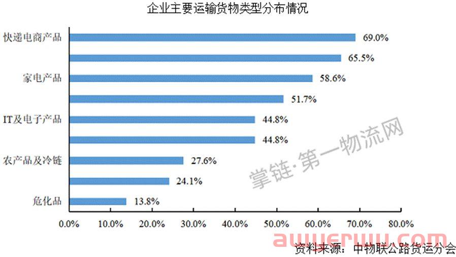 万亿级诱惑！中国物流业或迎第二波上市潮：盛丰奔美股，G7 路歌 货拉拉 百世快运 中通快运排队中 第8张