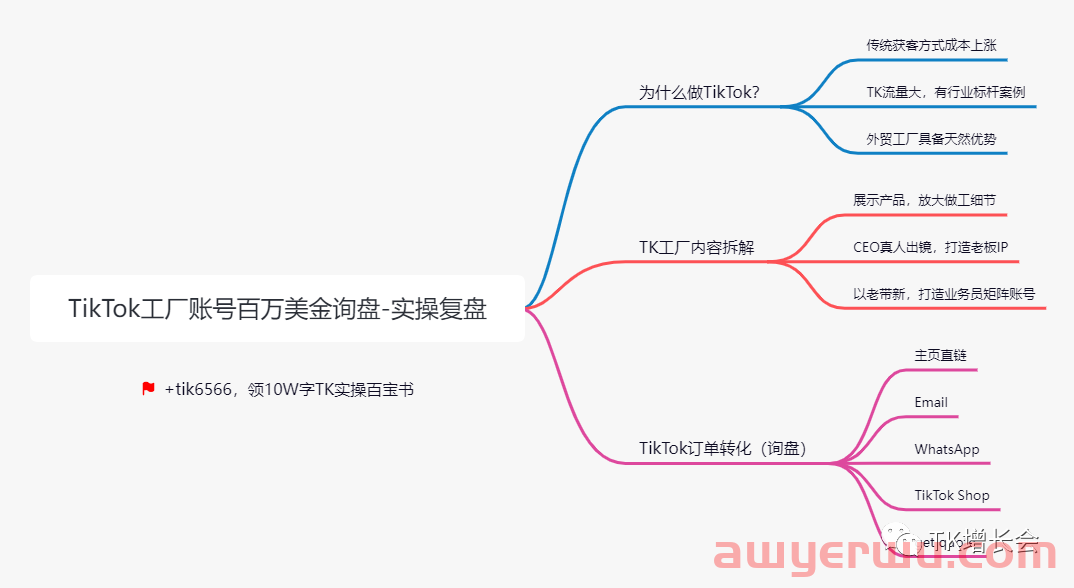 TikTok灯具外贸工厂百万美金询盘案例 第1张 TikTok灯具外贸工厂百万美金询盘案例 第1张