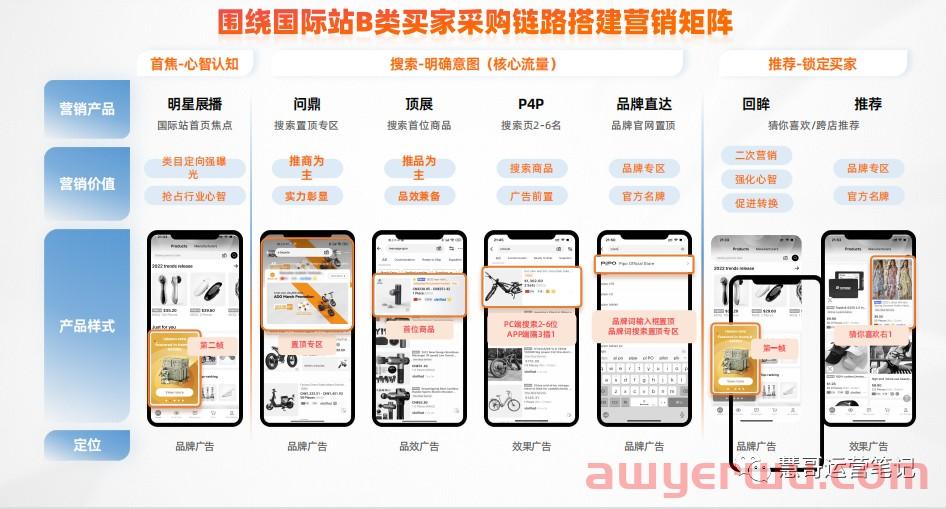 【最新升级】阿里巴巴国际站直通车找工厂场景溢价开放,更多新功能...... 第1张 【最新升级】阿里巴巴国际站直通车找工厂场景溢价开放,更多新功能...... 第1张