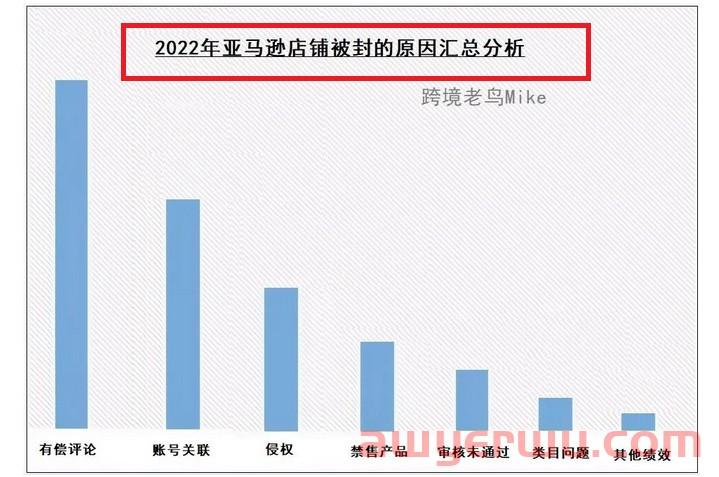 今年亚马逊没那么火了 第1张