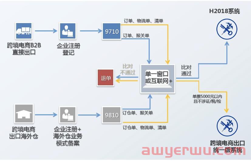 跨境独立站可以做虚拟产品吗？怎么发货？ 第1张