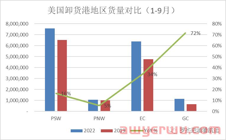 海运运费快回到2019年了， 运力呢？ 第1张