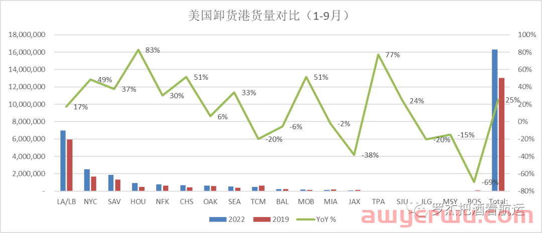 海运运费快回到2019年了， 运力呢？ 第2张