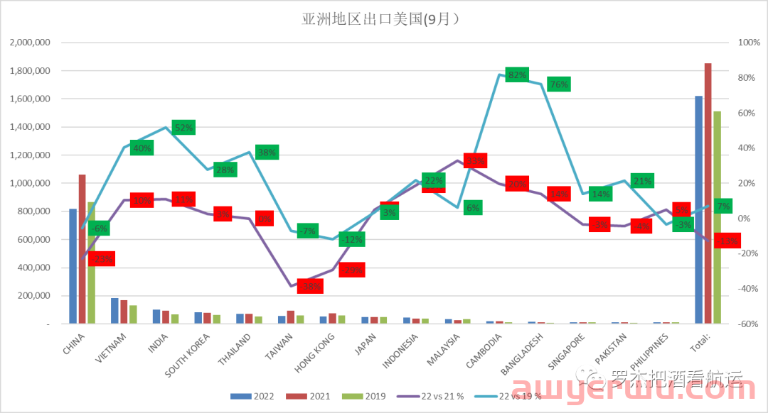 海运运费快回到2019年了， 运力呢？ 第5张