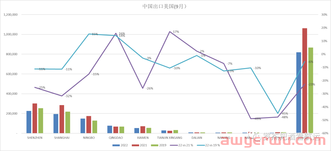 海运运费快回到2019年了， 运力呢？ 第6张