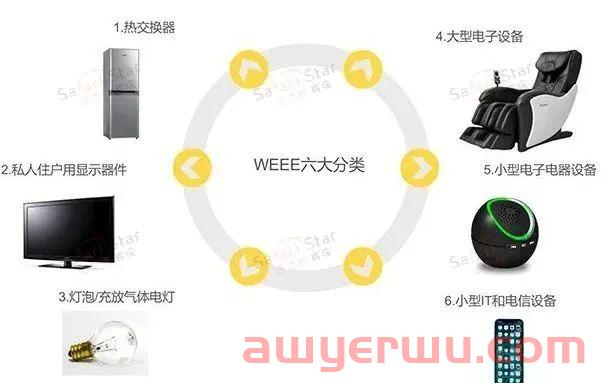 警惕禁售！亚马逊卖家请尽快上传德国WEEE!详细上传步骤&常见问答！ 第1张