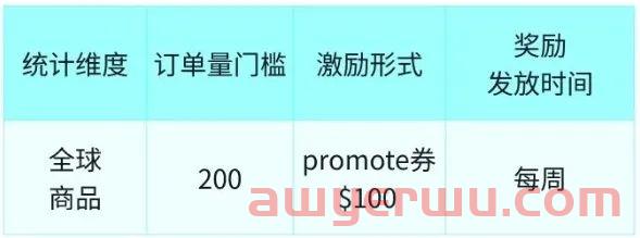 重磅！TikTok Shop跨境国内备货仓最新政策发布 第2张