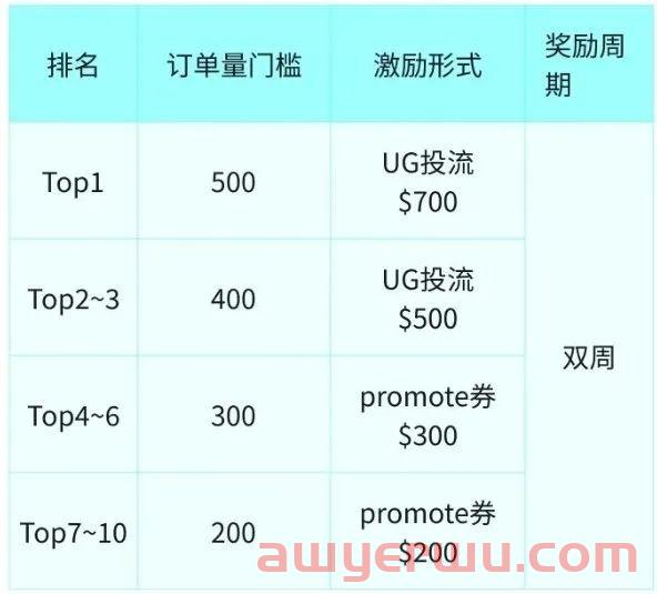 重磅！TikTok Shop跨境国内备货仓最新政策发布 第1张