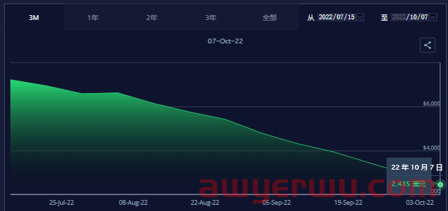 海运跌量又跌价!美国进口量创疫情以来最大跌幅 第2张 海运跌量又跌价!美国进口量创疫情以来最大跌幅 第2张