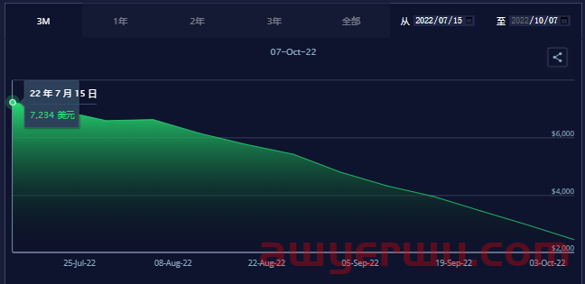 海运跌量又跌价!美国进口量创疫情以来最大跌幅 第1张 海运跌量又跌价!美国进口量创疫情以来最大跌幅 第1张