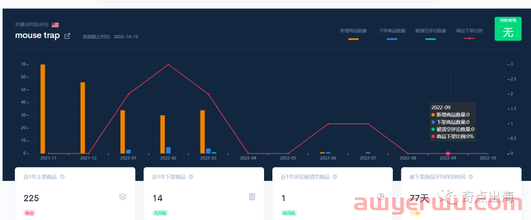 亚马逊选品推荐I如此高需求的产品竟不允许中国卖家直接销售！擦边卖还是找傀儡？哪个才是理想的入场姿势？ 第3张