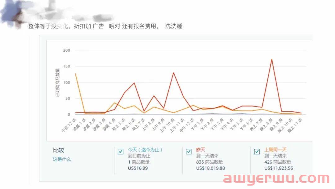 有人狂出千单！有人爆冷两日！这届亚马逊Prime秋季促销会员早享日究竟是谁赢麻了？ 第4张