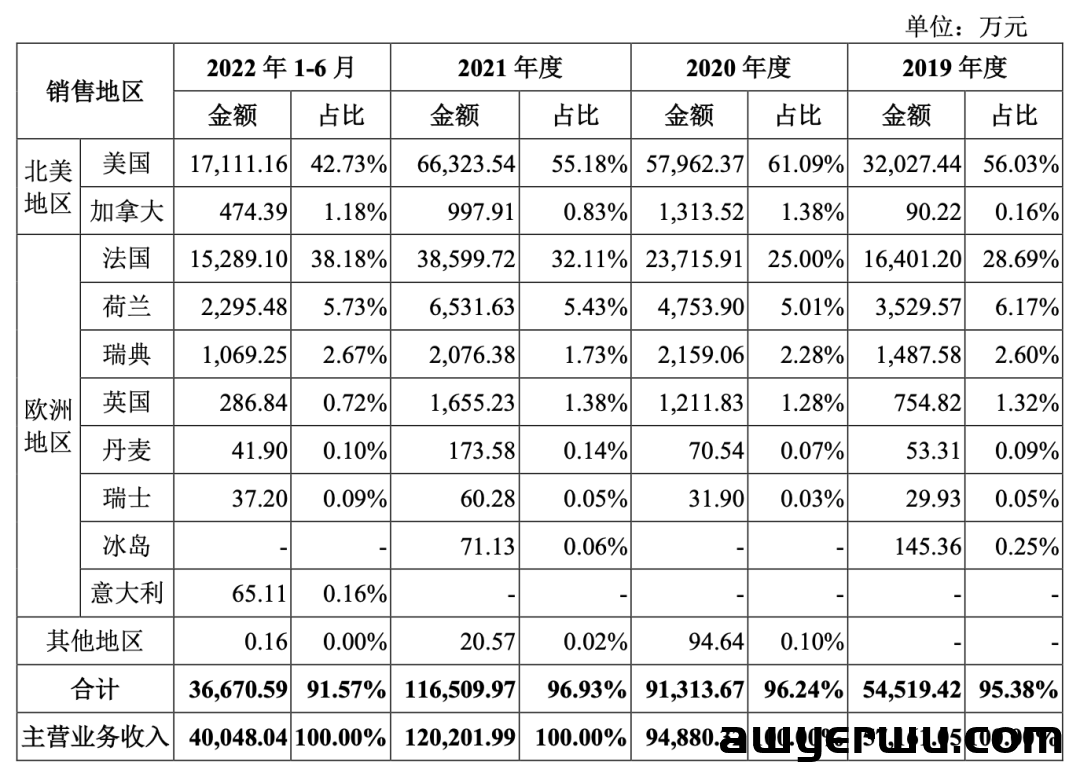 一年卖出113万套！跨境蹦床第一股诞生 第5张