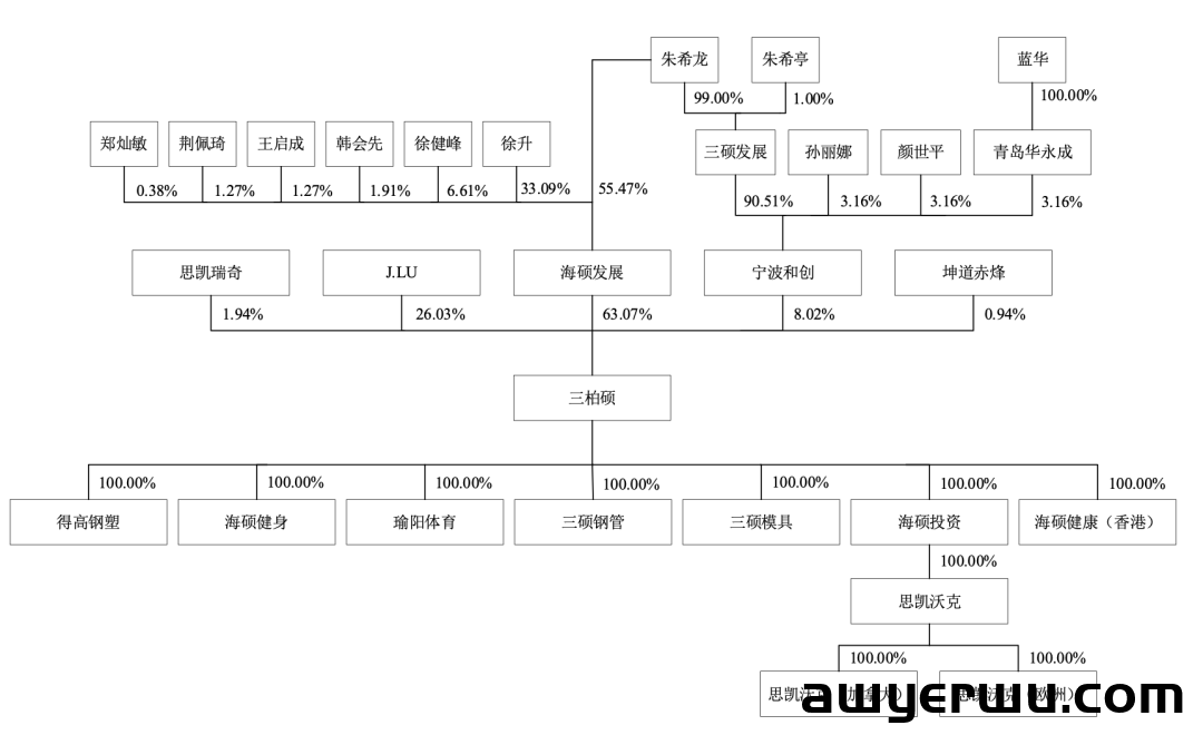 一年卖出113万套！跨境蹦床第一股诞生 第4张