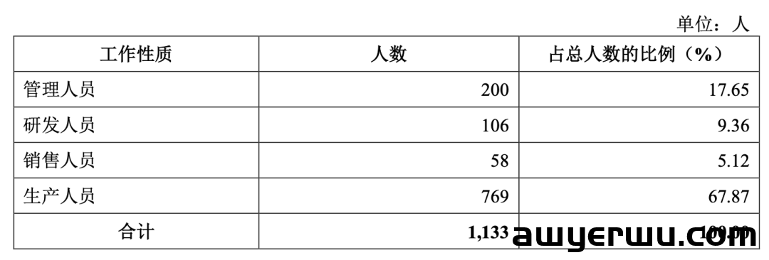 一年卖出113万套！跨境蹦床第一股诞生 第10张