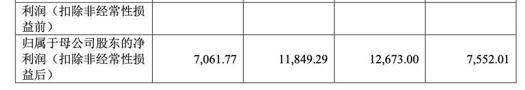 一年卖出113万套！跨境蹦床第一股诞生 第12张