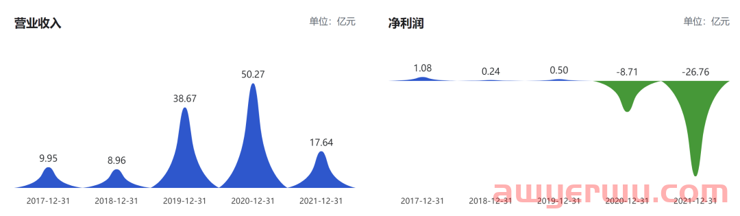 突发！贷款逾期，有棵树母公司两处房产将被查封！ 第3张