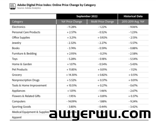 在线价格同比下降0.2%！9月份美国通胀略有放缓！ 第1张