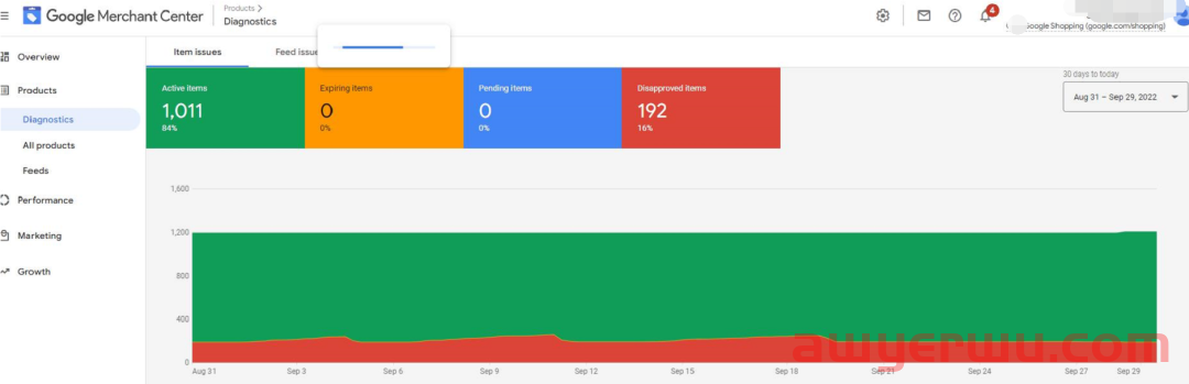 【Google Ads专栏】为什么我的GMC产品无法同步到Ads里面? 第2张 【Google Ads专栏】为什么我的GMC产品无法同步到Ads里面? 第2张
