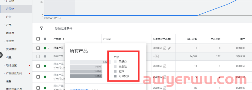 【Google Ads专栏】为什么我的GMC产品无法同步到Ads里面? 第4张 【Google Ads专栏】为什么我的GMC产品无法同步到Ads里面? 第4张