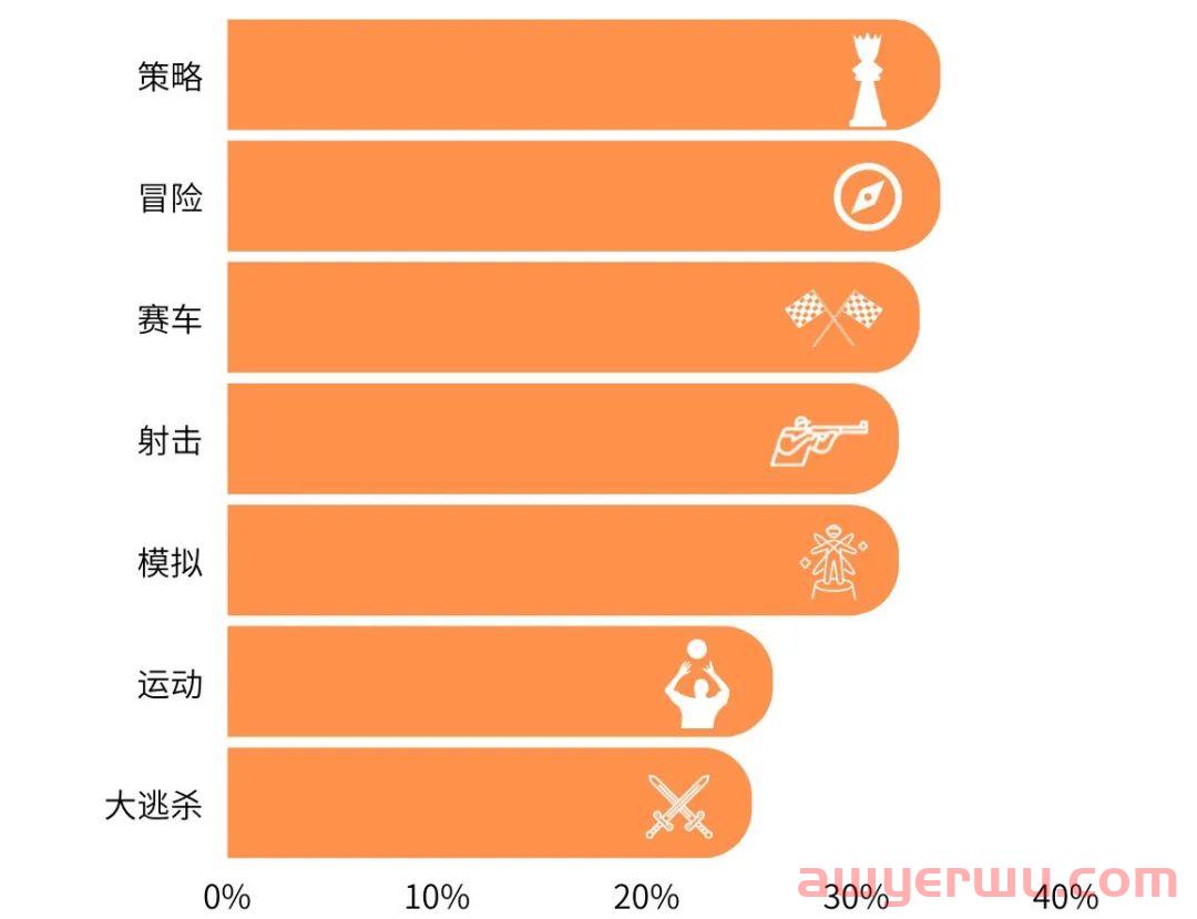 腾讯宣布正式入驻，巴西游戏市场有何看头？ 第4张