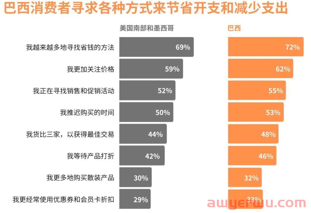 腾讯宣布正式入驻，巴西游戏市场有何看头？ 第11张