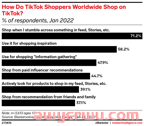 TikTok Shop在美国啃硬骨头 第6张