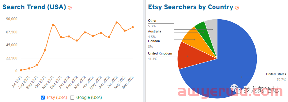 Etsy 9月份爆单的产品 2022.09 第2张